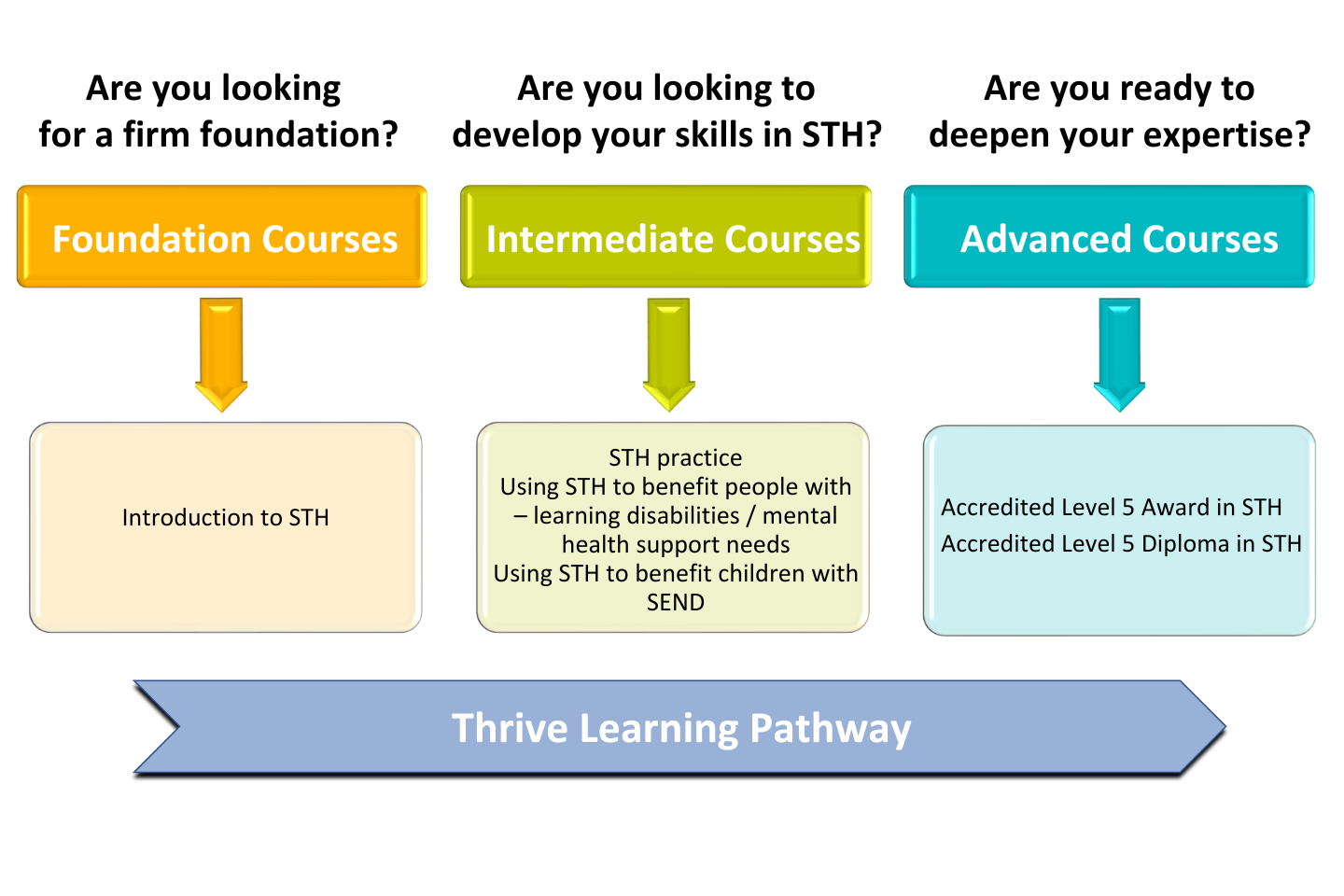 Courses diagram 12 05 2026